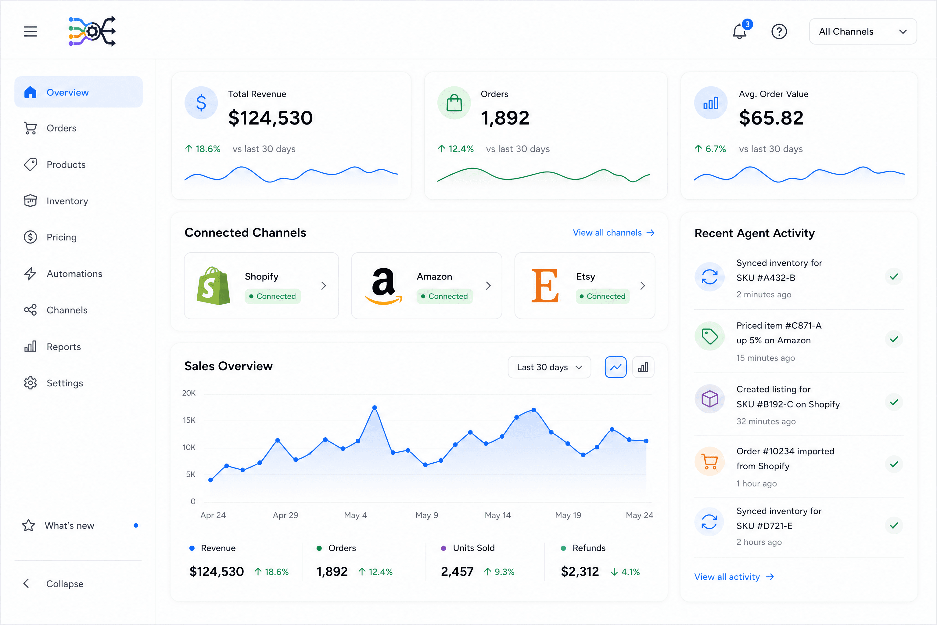 A dashboard for the ChannelAutoma ecommerce platform, showing key sales metrics and a list of connected stores like Shopify and Amazon.